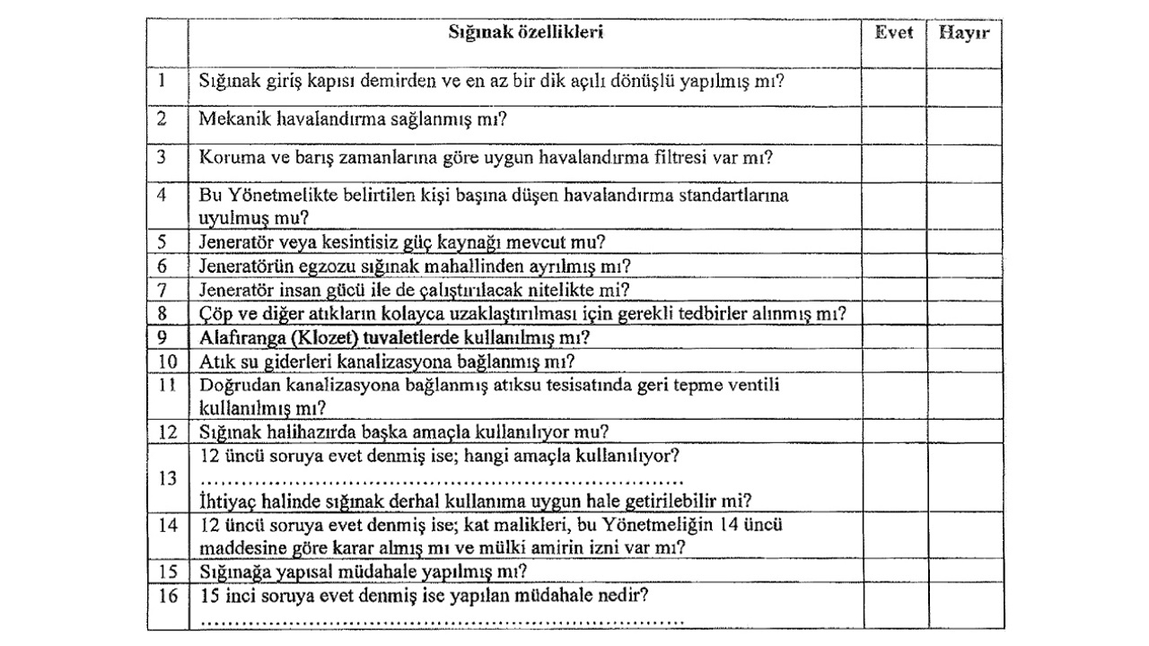 Sığınak Yönetmeliği yayınlandı - 'Serpinti Sığınakları ...'