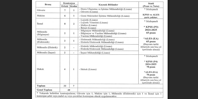 Sözleşmeli SUBAY alacak 'Elektrik - Elektronikte var'