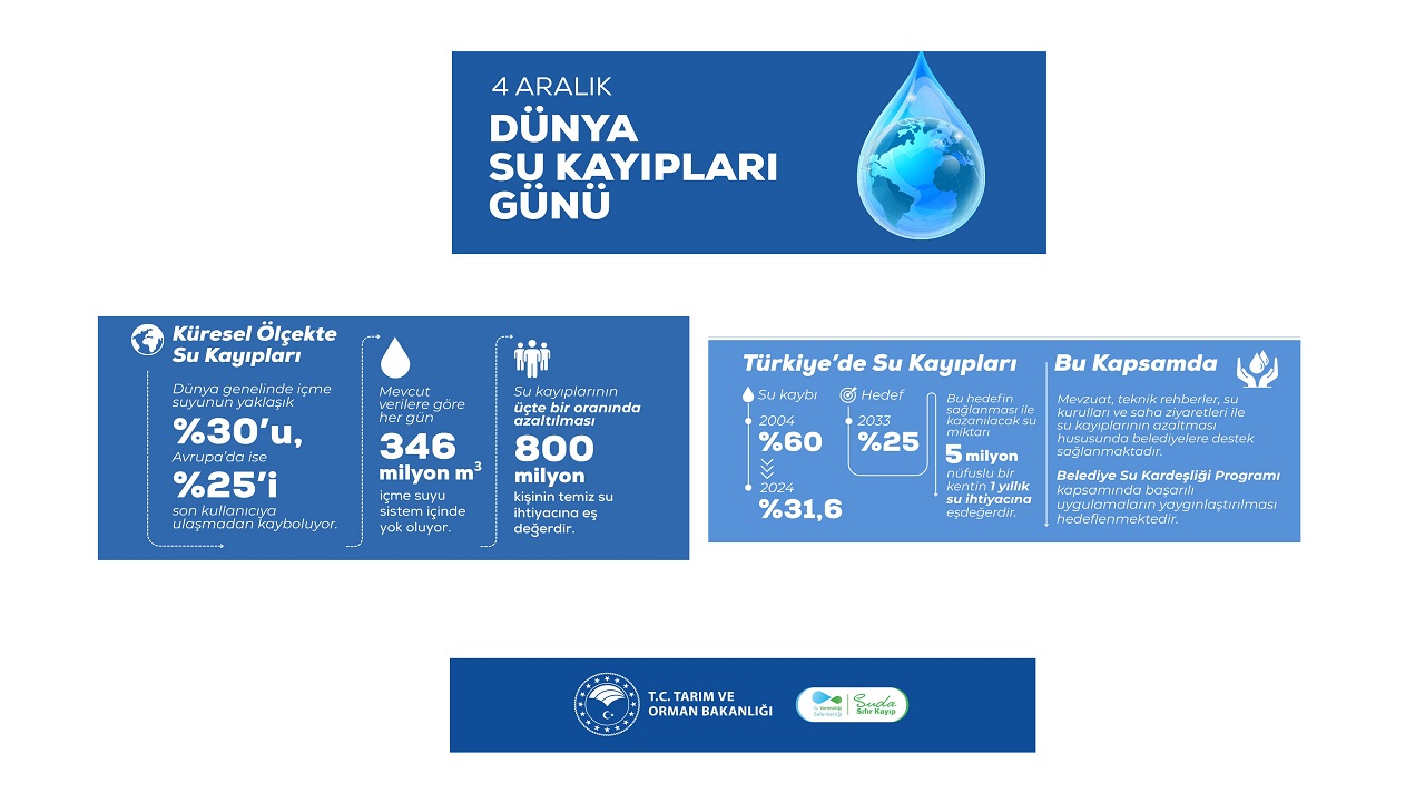 🎙️ Sesli Komutlar