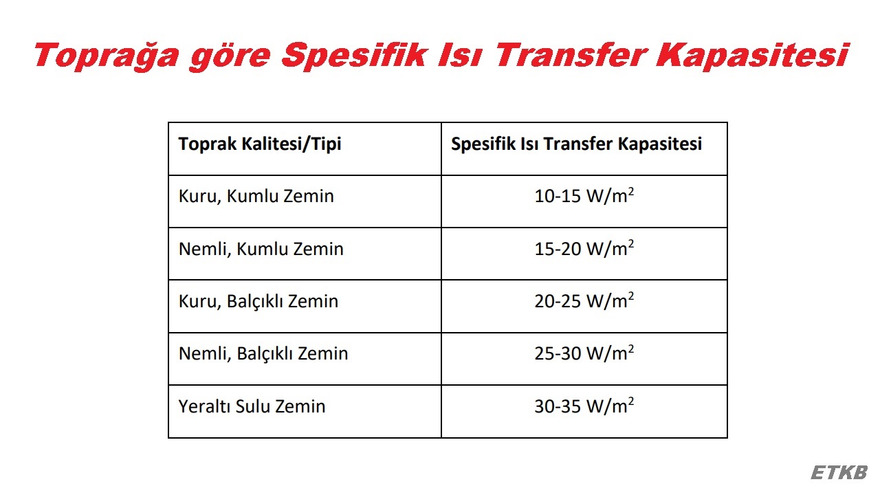 🎙️ Sesli Komutlar