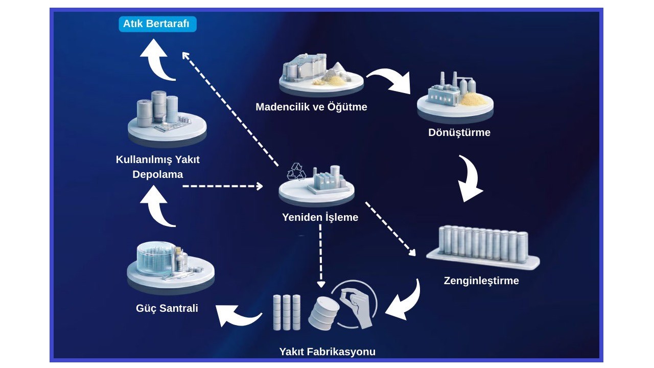 🎙️ Sesli Komutlar