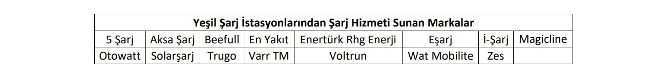 EPDK 'Şarj istasyonu sayısı 38 bini aştı'