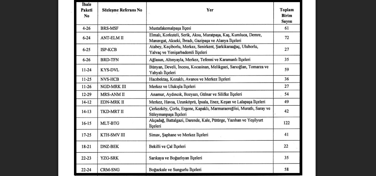 🎙️ Sesli Komutlar