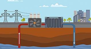 Jeotermal Enerji Nedir?